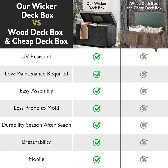 200 Gallon Wicker Deck Box with Wheels, All-Weather Outdoor Storage Box, Rattan Storage Bin for Patio Furniture, Outdoor Cushions, Pool Storage and Garden Tools - Black