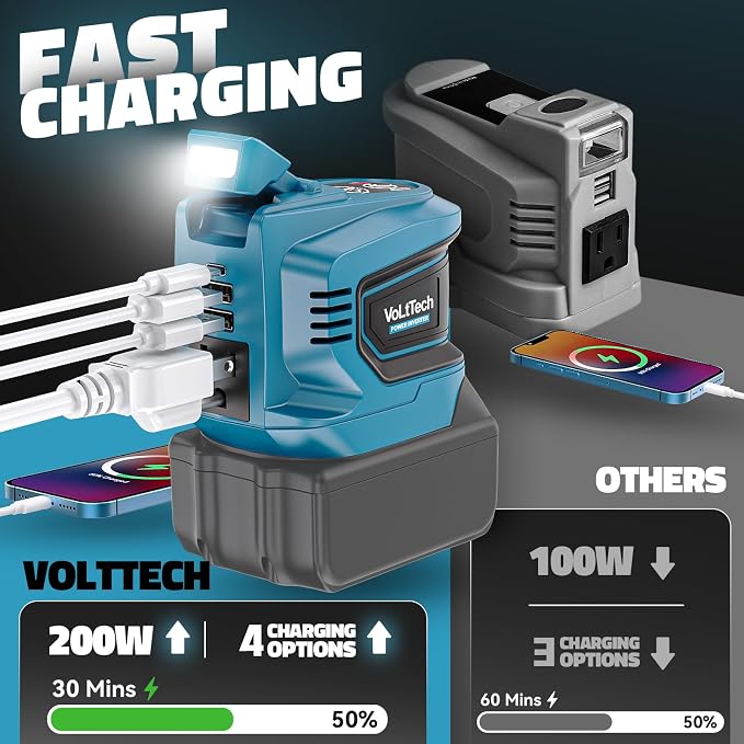 Real 200W Power Inverter Compatible with Makita 18V, VoLtTech Battery Inverter 18V to 110V-120V, Phone Charger USB Charger Adapter with 2 USB Ports, 1 Type-C & 1 AC Outlet (No Battery)(2 Pack)
