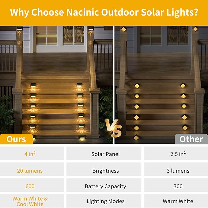 Solar Fence Deck Lights Outdoor 8 Pack, Solar Step Lights Dusk to Dawn Warm White/Cool White, Solar Powered LED Lights Decor for Outside Stair Step Yard Patio Waterproof (Black)