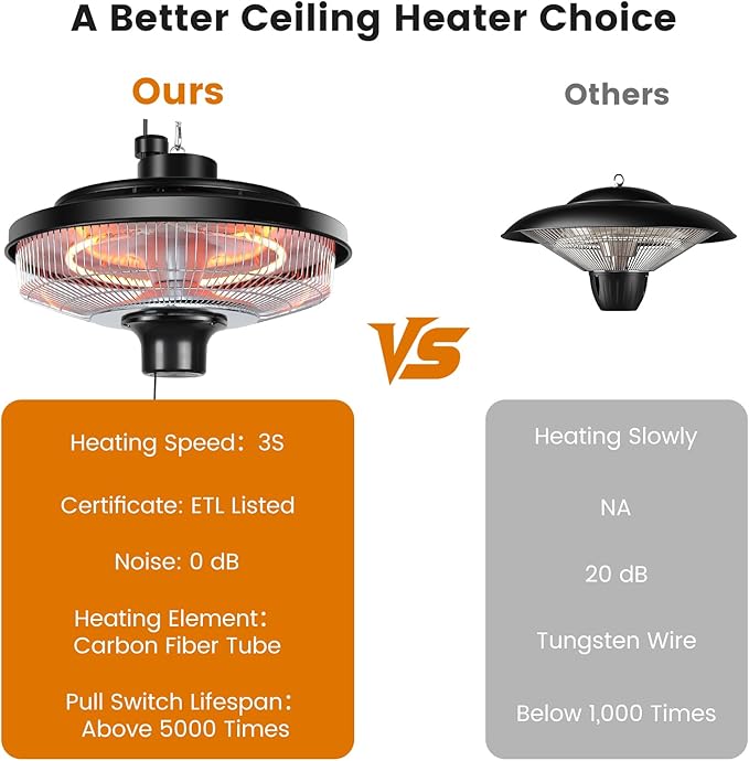 Fanspex Hanging Patio Heater, 1500W Electric Infrared Heaters for Home, Gazebo, Garage, Greenhouse, Ceiling Mount with Overheat Protection, IPX4 Water Resistance, Adjustable Height (Silver)