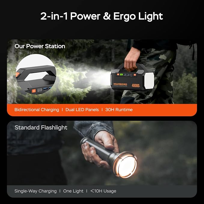 MARBERO Portable Charger Power Bank 48,000mAh Emergency 177.6Wh Portable Power Station, Fast Charging USB-C 60W PD Bright LED Flashlight & Panel for Travel, Camping, Business Trips & Outages