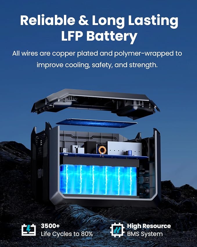 OUPES Mega 1 Lite Portable Power Station 1024Wh, 2000W AC Outlets (4500W Peak), LiFePO4 Battery Solar Generator, 0-100% AC Charge in 46 Mins, 140W PD, UPS for Home Backup, Outdoor Camping, RV Off-Grid