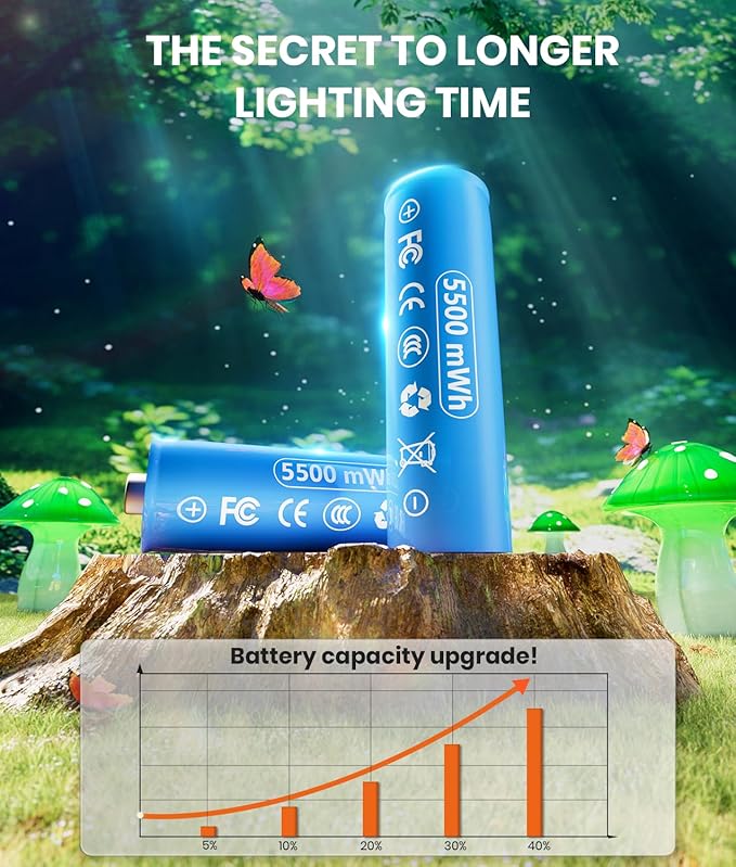 Solar Mushroom Lights Outdoor 9 Pack, Garden Outdoor Decor, 8 Lighting Modes, IP65 Waterproof, Crystal-Clear Fairy Decoration for Pathway/Yard/Flower Bed/Patio/Landscape/Backyard/Dwarf, String 30 FT