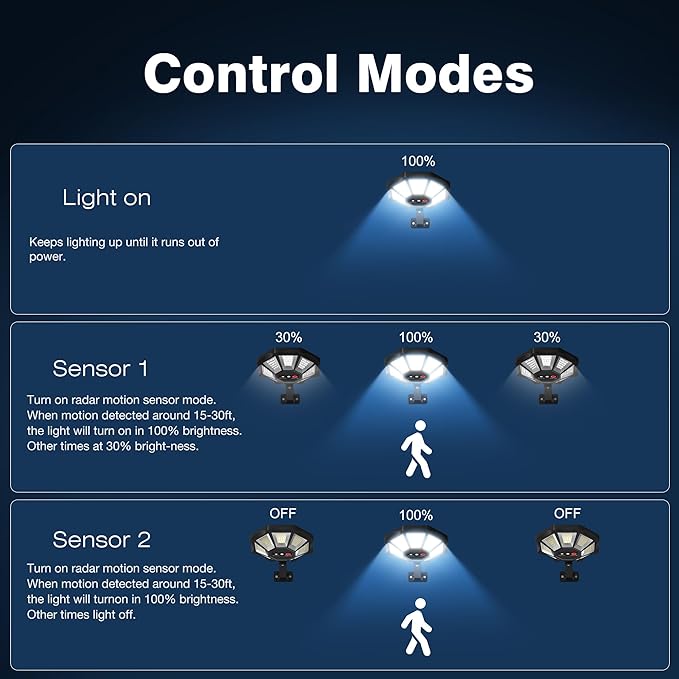 OKPRO Solar Lights Outdoor, 168LED 6500K Flood Light Dusk to Dawn, 8 Sides Solar Outdoor Lights with Motion Sensor, IP66 Waterproof Solar Street Lights Outdoor for Yard, Pools(2 Pack)