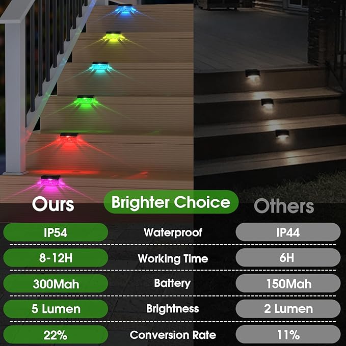 Eyrosa Solar Deck Lights 8 Pack, Solar Lights Outdoor Waterproof for Outside, Stairs, Step, Fence, Yard, Garden, Patio, Pool, Railing (Color Changing)