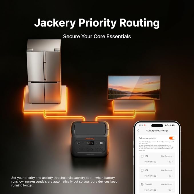 Jackery HomePower 2000 Plus v2 Portable Power Station with Extra Battery & 2x200W Solar Panels, 2200W AC Output, 2048Wh LFP Battery, Expandable to 12kWh, Essential Home Backup for Outages & Emergency