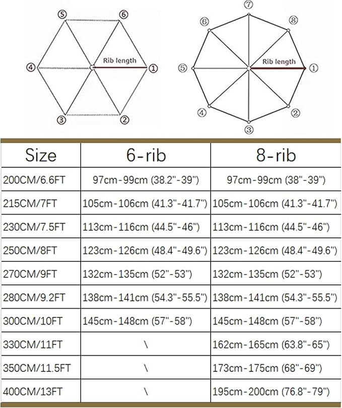 Cantilever Umbrella Replacement Canopy, Patio 8 Ribs Sun Umbrella Cover UV 50+ Protection Waterproof Cantilever for Garden, Backyard, Pool