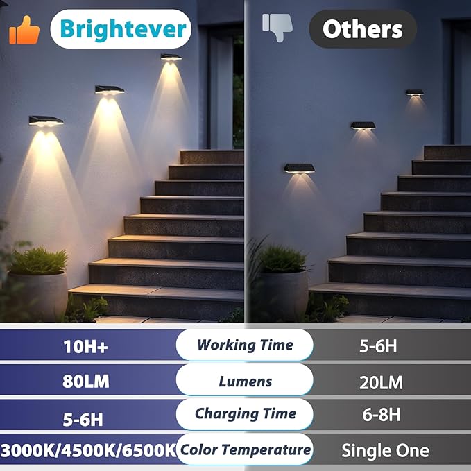 Solar Lights Outdoor 16-Pack, Waterproof Fence Lights Solar Powered with 3 Modes (3000K/4500K/6500K) for Outside, Backyard, Deck, Step, Stairs, Balcony, Yard, Patio, Walkway, Pathway, Railing