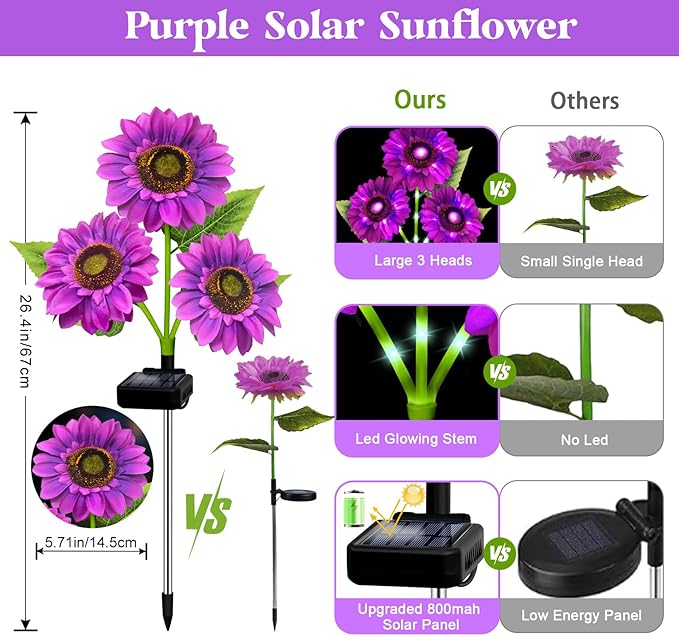 ANGMLN Solar Lights Outdoor Garden Decor, 5 Pack with 15 Purple Sunflower Lights, Solar Flowers Waterproof, Birthday Gifts for Mom Women, Outside Decorative Light for Landscape Yard Patio Lawn