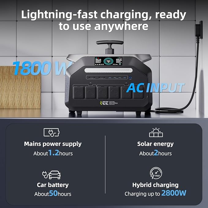 IEE 3200W Portable Power Station P3200 with 4x200W Solar Panels, 2048Wh LiFePO4 Solar Generator, 1800W AC & 1000W Solar Charging, 14 Output Ports(6400W Peak), EPS, for Home Backup, Camping, Emergency