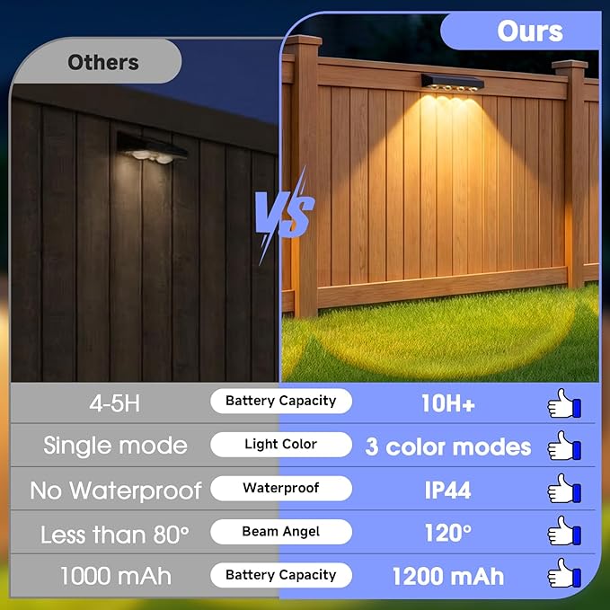 ShineTech Solar Fence Lights Outdoor Waterproof, 3-Color Lighting Modes LED Solar Powered Deck Lights, Outdoor Step Lights for Railing, Patio, Wall, Backyard (6 Packs)