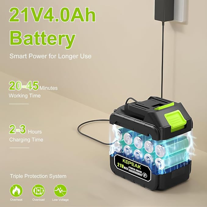 Cordless Portable Washer, 1450 PSI Battery Operated Washer with 6-in-1 Nozzle, 2pcs 4.0Ah Battery&Charger, Handheld Washer for Car,Home,Garden Patio