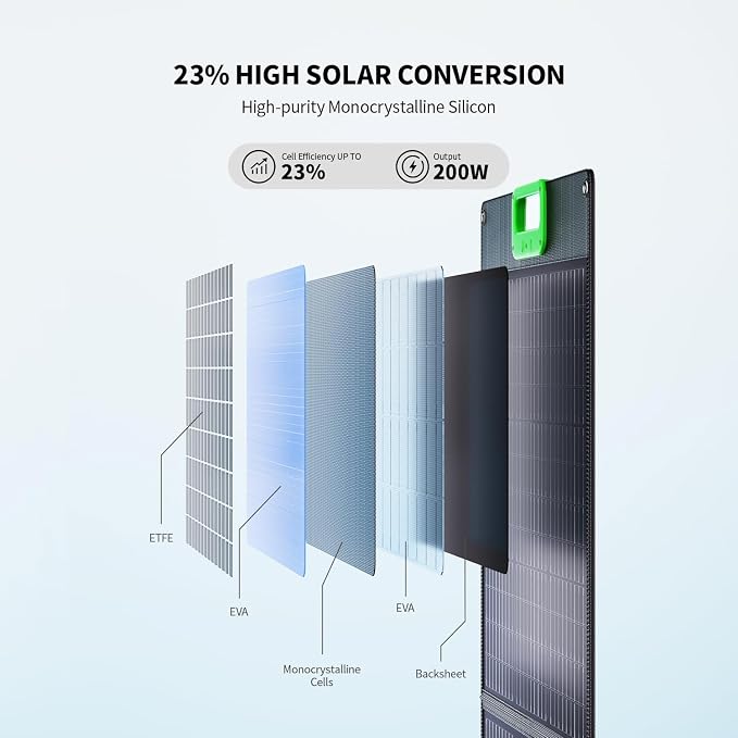 Portable Power Station 300W with 100W Portable Solar Panel, 288Wh Solar Generator with 60W USB-C PD Output, 110V Pure Sine Wave AC Outlet, Backup Lithium Battery for Outdoors Camping Travel Home Black