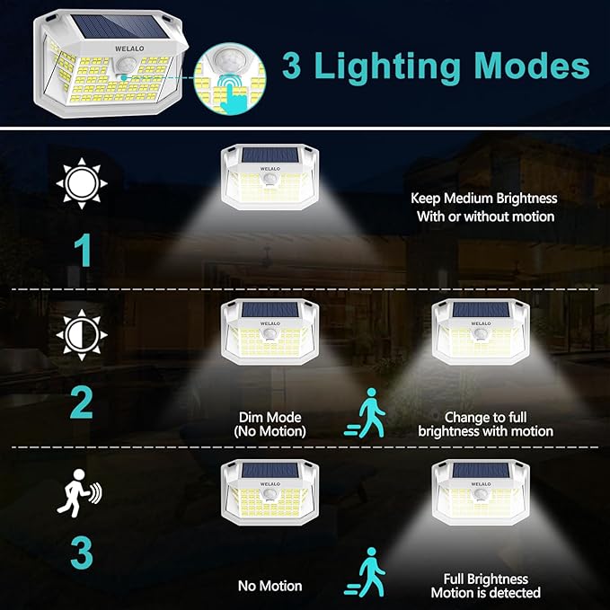 WELALO Solar Motion Lights Outdoor, [3 Modes/6 Pack/188 LED] 270° Wide Angle Lighting, Security Solar Powered Wall Lights, IP65 Waterproof Flood Lights for Fence Porch Yard Patio(White)