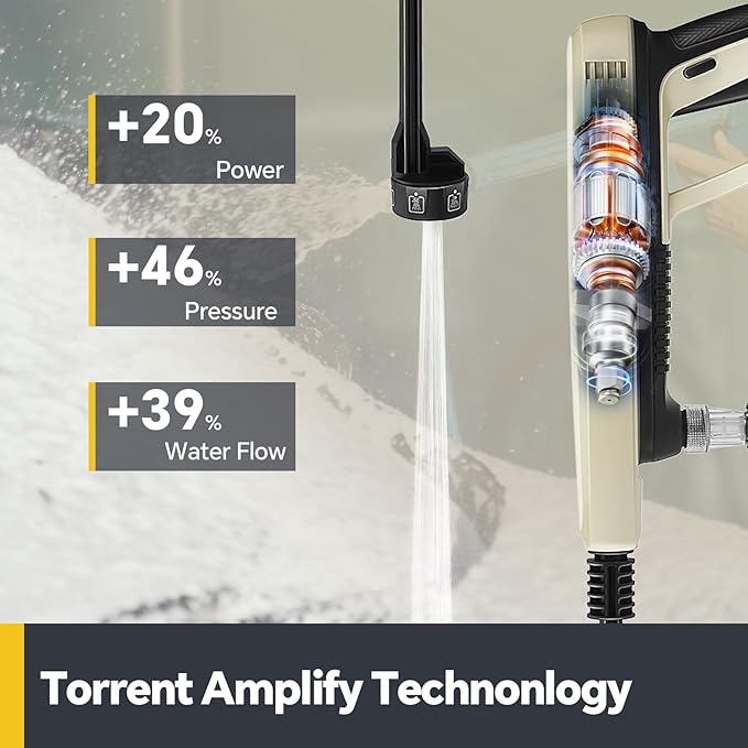 Cordless Pressure Washer, 880 PSI Portable Imapct Power Washer, 4.0Ah Battery Powered with Dual Water Source, 6-in-1 Nozzle, 16ft Detachable Hose (RG102)