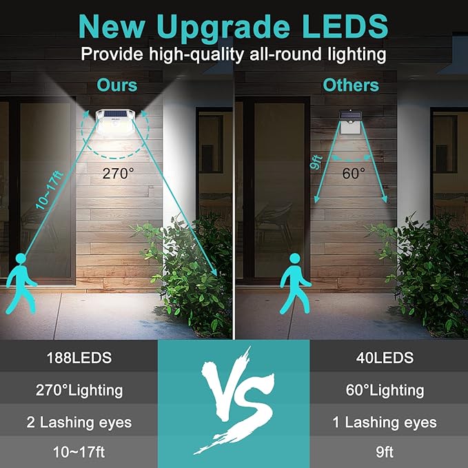 WELALO Solar Motion Lights Outdoor, [3 Modes/6 Pack/188 LED] 270° Wide Angle Lighting, Security Solar Powered Wall Lights, IP65 Waterproof Flood Lights for Fence Porch Yard Patio(White)