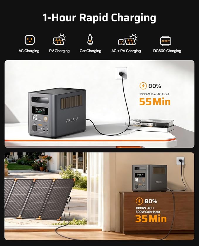 AFERIY Solar Generator 1800W with 400W Bifacial Solar Panel, 1024Wh LiFePO4 Portable Power Station, <10ms UPS, 3600W Peak, 14 Multi-Function Ports, Fast Charging for Home Backup, RV, Camping, Off-Grid