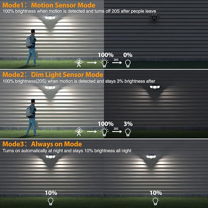 Onforu 4500LM Solar Lights Outdoor, 3 Heads Security Lights with Remote Control, IP65 Waterproof Motion Sensor Lights, 3 Modes Flood Lights for Wall, Porch, Yard, Outside, 3 Pack