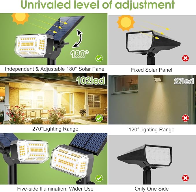 WENATY 102 LED Solar Spot Lights Outdoor Waterproof IP65, Adjustable Landscape Spotlights, [2 Pack/4 Modes] Auto On/Off Solar Powered Flood Lights for Outside Yard Garden Wall Pathway (Warm White)