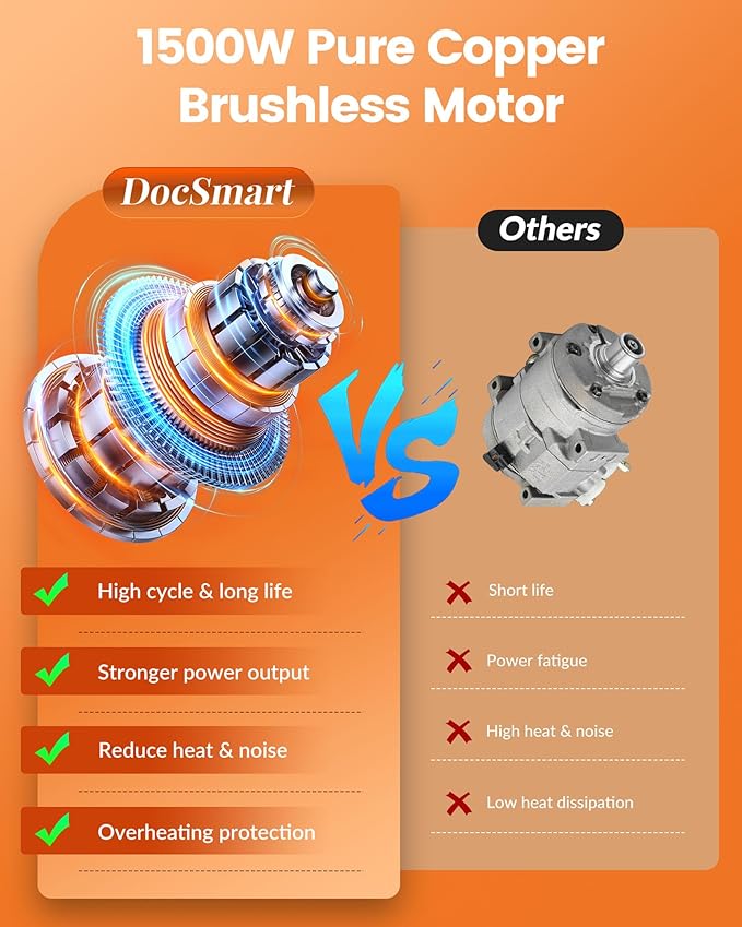 Mini Chainsaw with 1500W Brushless Motor, 2x 4000mAh Batteries 8 inch & 6 inch Handheld Small Chain Saw for Wood Cutting, Gardening Gifts for Father Dad Men
