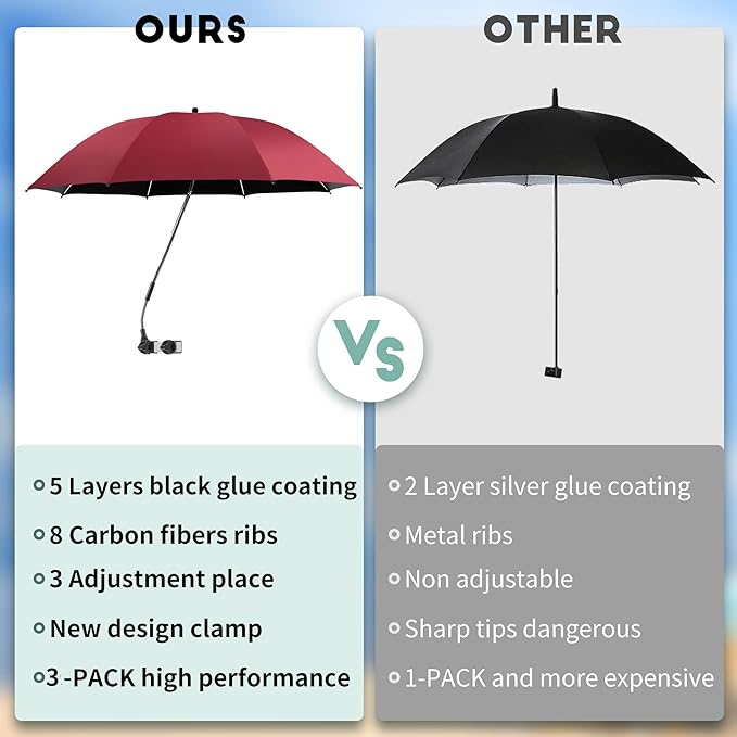 Beach Umbrella, 360 ° Chair Umbrella with Clamp, UPF50+ Shade for Beach, Sand, Patio, Yard (Not Includ Chair)