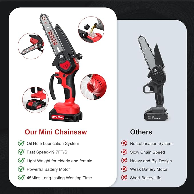 6 Inch Mini Chainsaw Cordless, 24V Battery Powered Handheld Chainsaw | 2×2000mAh Batteries, Auto Oiler, Lightweight, Electric Chainsaw for Tree Trimming, Wood Cutting, Gardening-Red