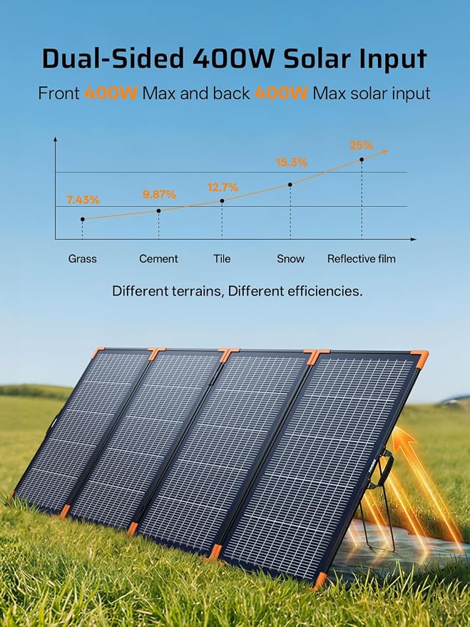 AFERIY P210 2400W Portable Power Station with 400W Solar Panel, 2048Wh LiFePO4 Solar Generator Backup with AC & Solar Charging for Home Use, Outdoor Camping, RV, Emergency Power Supply