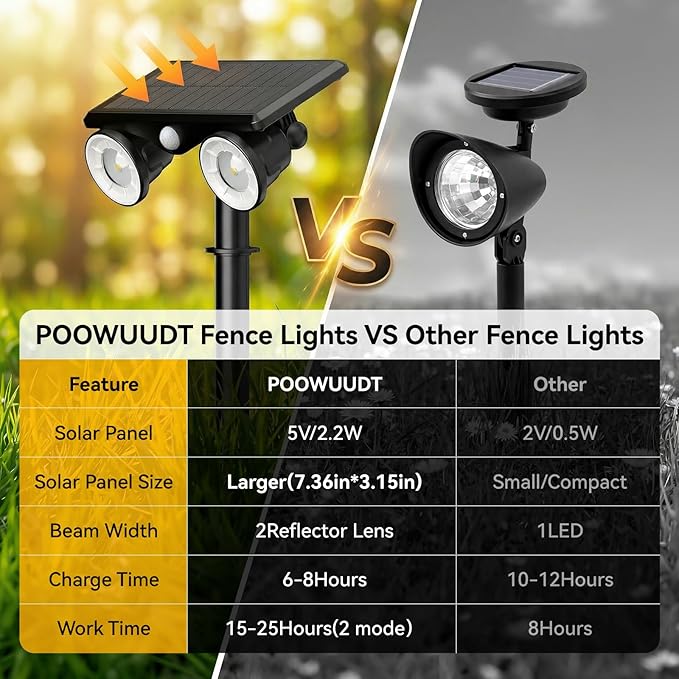 Solar Spot Lights Outdoor Waterproof 2Pack,2 Modes Motion Sensor Landscape Lighting for Outside Yard Garden Pathway,2-in-1 Wall&Spot LED Lights with 360° Adjustable Dual Heads(Cool White)
