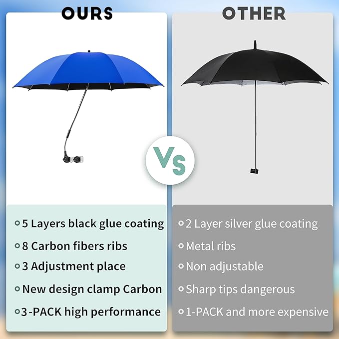 Beach Umbrella, 360 ° Chair Umbrella with Clamp, UPF50+ Shade for Beach, Sand, Patio, Yard (Not Includ Chair)