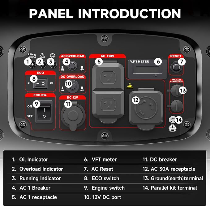 4550-Watt Portable Inverter Generator for Home Use, Open Frame Generator Gas Powered, Lightweight & Quiet for Home Use and Emergency Backup, EPA Compliant-Red