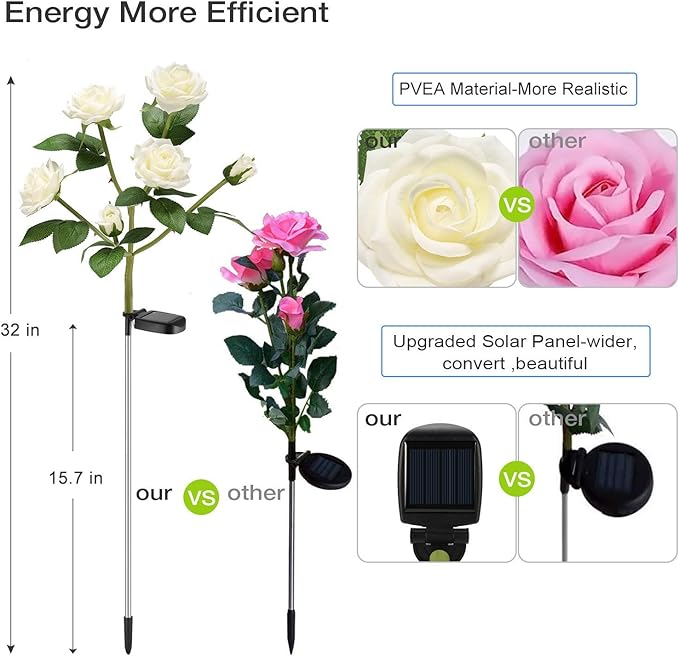 TYNLED Outdoor Solar Garden Stake Lights,Upgraded LED Solar Powered Light with 6 Rose Flowers, Waterproof Solar Decorative Lights for Patio Pathway Courtyard Garden Lawn