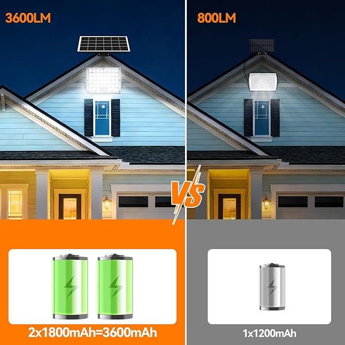 Aialun 4Pack Solar Motion Lights Outdoor,3600LM Bright 184 LEDs Larger Solar Panel Security Lights 3600mAh Battery,3 Modes Flood Lights Outside 6500K IP65 Waterproof for Yard,Garage,Patio,16.4ft Cord