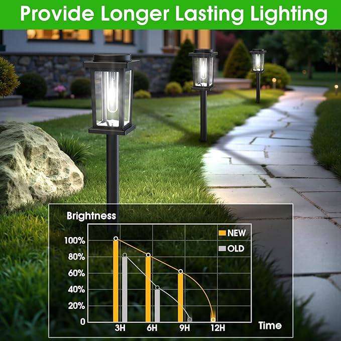 Melunar Solar Pathway Lights Outdoor, 8 Pack Solar Powered Garden Lights Waterproof, Auto On/Off Outdoor Landscape Lights for Patio, Walkway, Driveway, Lawn, Pool Decor. (Cold White)