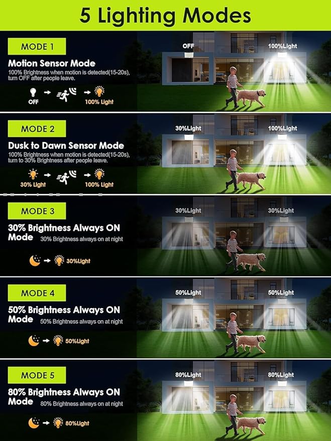 Solar Flood Lights Outdoor, [268LED/7M/5 MODES/2PCS]Solar Motion Lights Outdoor Waterproof, REMOTE+IP65+ 8-12H USE Luces Solares para Exteriores Lámparas Solares para Exteriores,Yard,Doorway,Garage