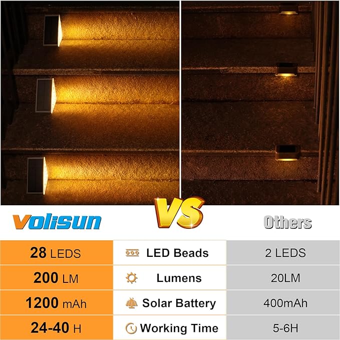 VOLISUN Solar Step Lights for Outside 6 Pack, Solar Stair Lights Outdoor Waterproof IP67,28 LED,240 LM,1200 mAH Outdoor Step Light,Outdoor Decor for Garden Stair, Deck, Front Step, Porch,and Patio