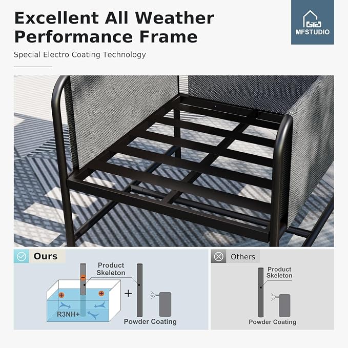 MFSTUDIO Metal Patio Furniture Sets, Outdoor Conversation Sets with Olefin-Filled Textilene Fabric Backrest, 5 Seats Deep Seating Modern Patio Sofa Sets with Textured Coffee Table for Garden(Grey)