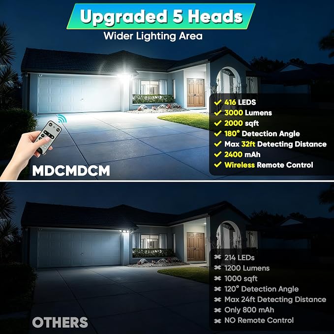 MDCMDCM Solar Lights Outdoor Waterproof Motion Sensor - 3000 Lumens 5-Head Adjustable Solar Flood Light, IP65 Waterproof Solar Security Light for Yard, Garage, Driveway, Garden