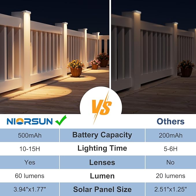 NIORSUN Solar Fence Lights Outdoor 16 Pack, IP65 Waterproof Large Size LED Solar Deck Lights with Lenses, Auto ON Off Warm White Step Lights for Outside, Patio, Fence, Yard and Railing Decor (White)
