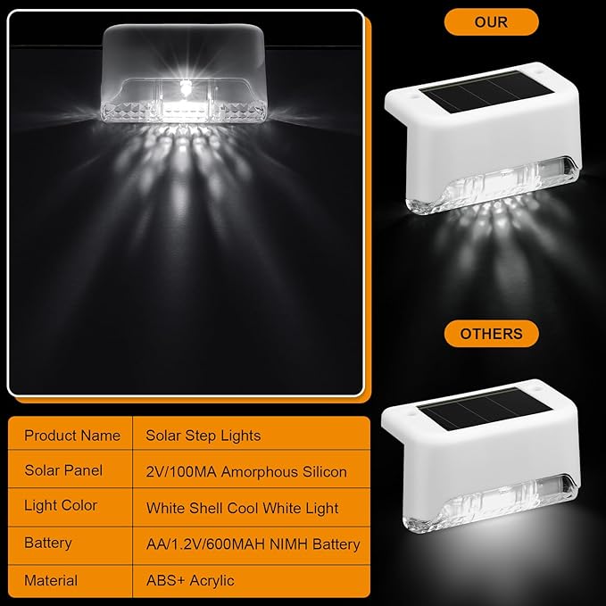 Geelin 32 Pcs Solar Deck Lights Outdoor, Waterproof LED Solar Step Fence Lights for Stairs, Step, Railing, Patio, Driveway, Garden, Pathway and Yard(White Shell Cool White Light)