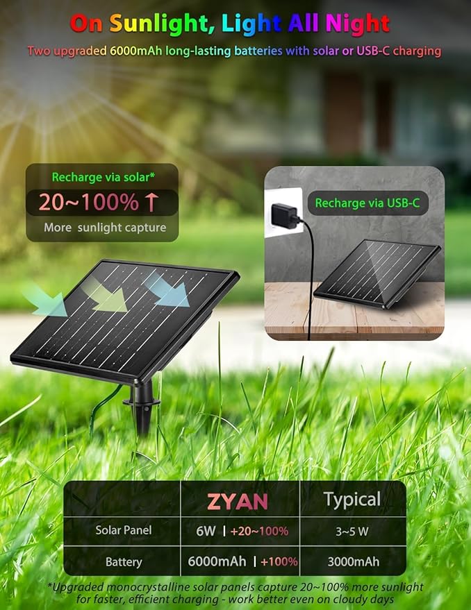 ZYAN Solar Color Changing RGB Spotlights with Remote, 12000mAh Separate Panels & USB-C Powered, Auto On Off, Outdoor IP65 Waterproof for Patio Yard Path (8 Pack)