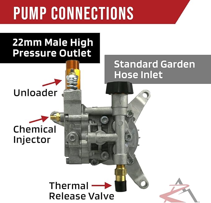 The ROP Shop | Pressure Washer Pump Assembly for Himore 308653025, 308653006 Hydro Water Cold