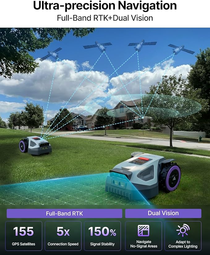 ANTHBOT M5 Robot Lawn Mower 1/8 Acre, Dual Vision+Full-Band RTK Robotic Lawnmower, No Perimeter Wire, App Control Obstacle Avoidance, 45% Slope, Cutting Height, Multi-Zone Mapping