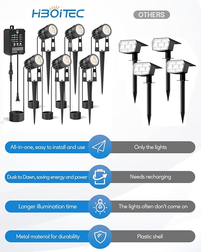 HIBOITEC Low Voltage Landscape Lighting with Transformer Photocell Sensor and Timer Spotlights Kit 52FT ETL Approved Wire Dimmable Waterproof 4000K for House Yard Trees Garden Plants Outdoor 6 Packs