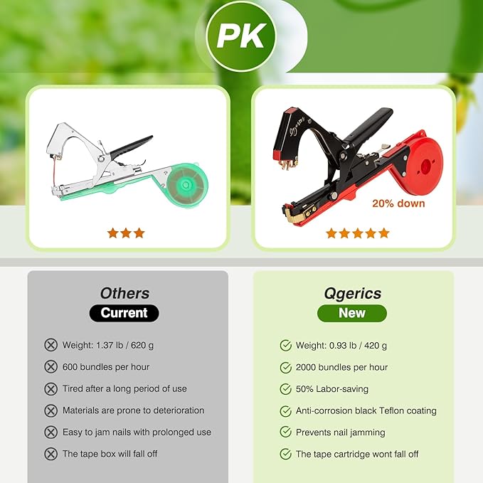 Plant Tying Machine,Tape Tool for Tomatoes Peppers Grapes Cucumbers Floral Support and Vining Vegetables,with Tapes, Spare Parts, Staples,Great for Gardeners Farmers