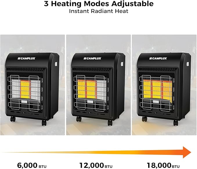 CAMPLUX 18,000 BTU Outdoor Propane Heater with ODS & Tip-over Protection, 3-Setting LP Gas Patio Heater with Regulator & Hose for Garage, Courtyards and Construction Sites, Warm Area up to 450 Sq.Ft