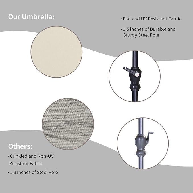 GDY 9Ft Patio Umbrella, Outdoor Umbrella Aluminum Market Table Umbrellas with Tilt, Crank and Sturdy Ribs for Lawn, Garden, Backyard and Pool, White