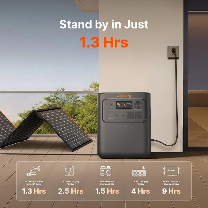 Jackery HomePower 3600 Pro Max Portable Power Station with 500W Solar Panel, 4000W 120V/240V AC Output, 3584Wh LFP Battery, Expandable to 21kWh, Essential Home Backup for Outages & Emergencies