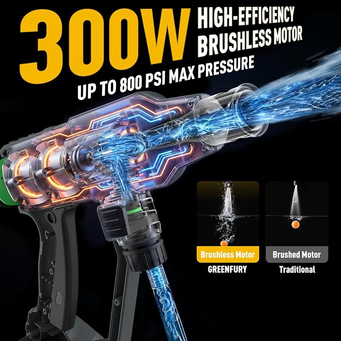 Cordless Portable Washer Compatible with Dewalt 20V MAX Battery (Tool Only) | 2.2 lbs Ultra-Lightweight, 16.4FT Hose, 6-in-1 Nozzle, Ideal for Car, Patio & Fence