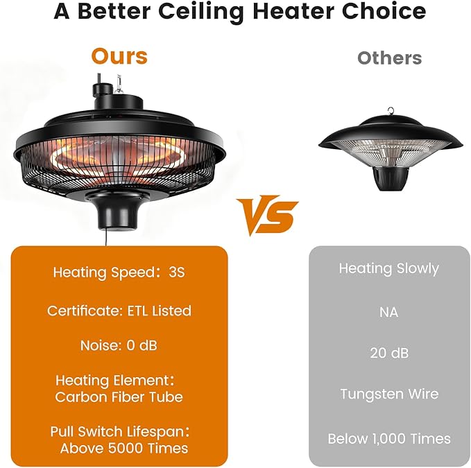 Fanspex Hanging Patio Heater, 1500W Electric Infrared Heaters for Home, Gazebo, Garage, Greenhouse, Ceiling Mount with Overheat Protection, IPX4 Water Resistance, Adjustable Height (Black)