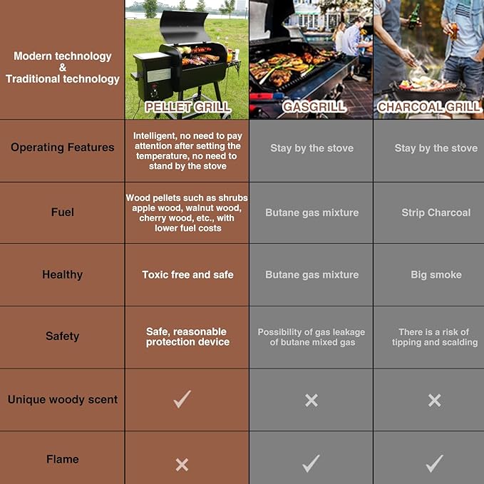 KingChii Electric Wood Pellet Grill & Smoker with Side Shelf, 456 SQ.IN Grill Capacity, 18LB Hopper, with PID Temperature Control (180-425°F) for Backyard Camping Bake and Roast, Black with Cover